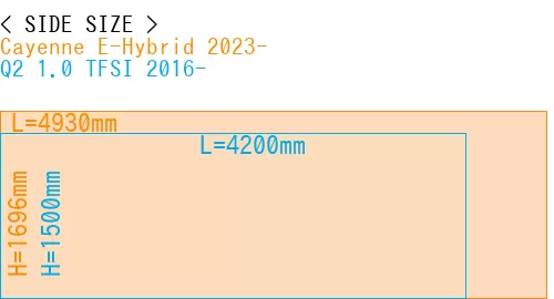 #Cayenne E-Hybrid 2023- + Q2 1.0 TFSI 2016-